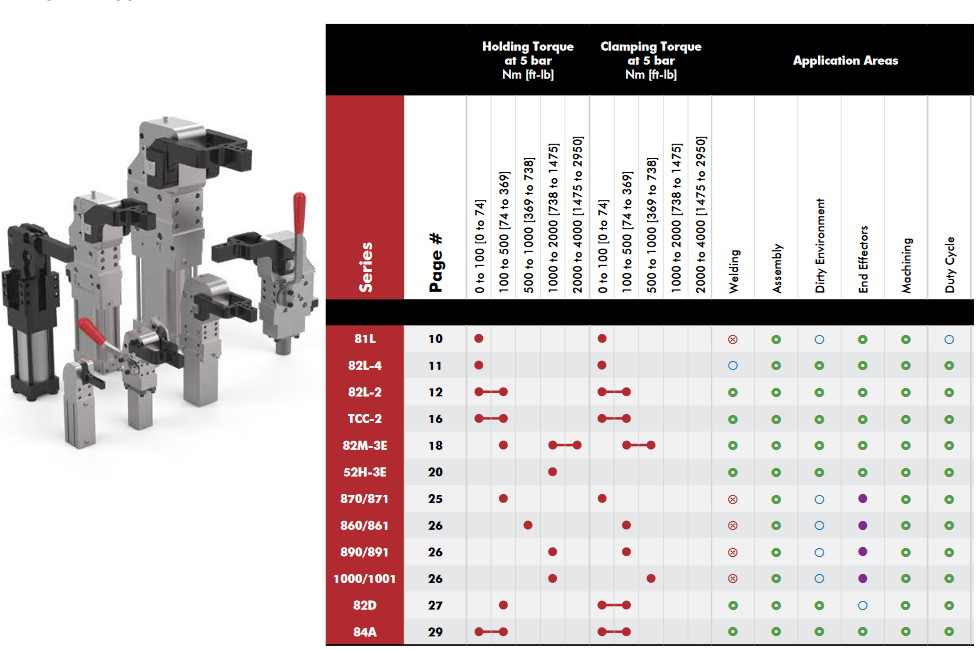 Power Clamps Tableau